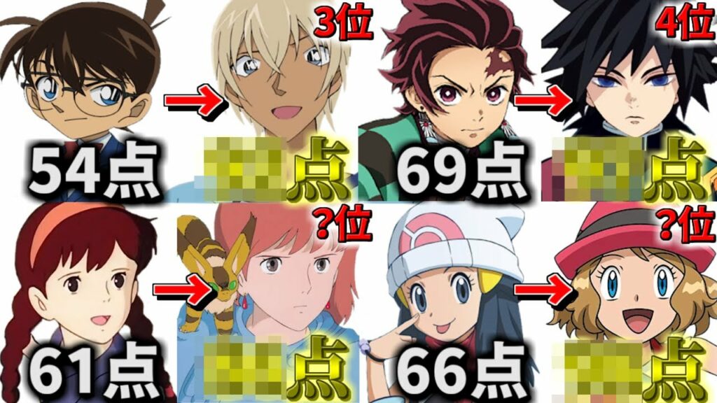【ランキング】国民的キャラを『美男美女AI診断』で点数化した結果が衝撃的過ぎた件【ツッコミ】【名探偵コナン】【ポケットモンスター】【ジブリ】【鬼滅の刃】