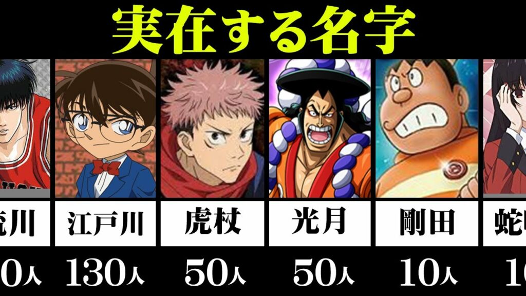 【 検証 】人気漫画の登場人物の名前、 実在する説 【 コナン 呪術廻戦 ドラえもん 】