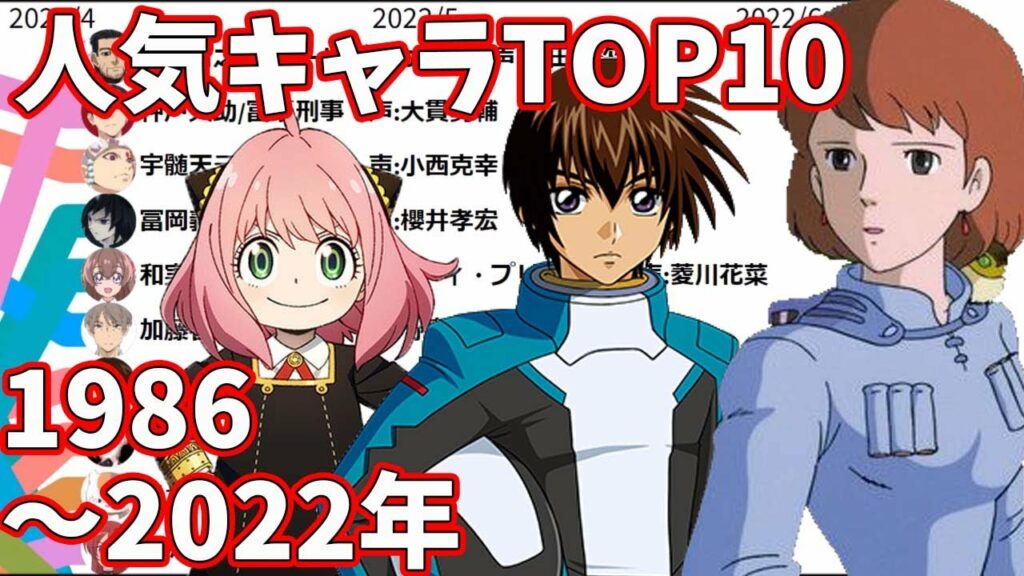 アニメキャラ人気ランキングTOP10 1986~2022年【アニメージュ・キャラクターベスト10】