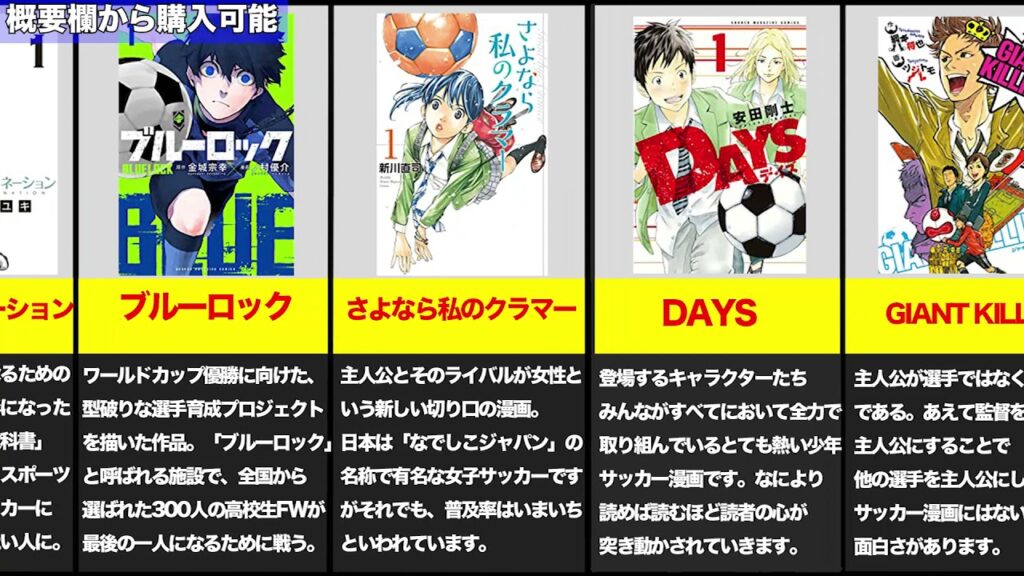 必見!サッカー漫画の人気おすすめランキング15選