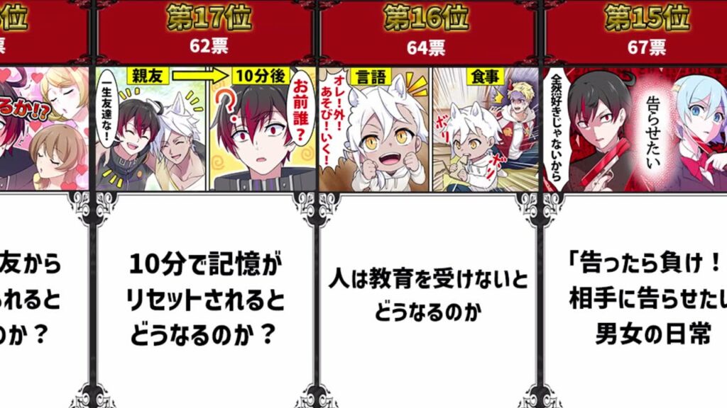 【アニメ】人気日常回ランキング!(11位~50位)【漫画】