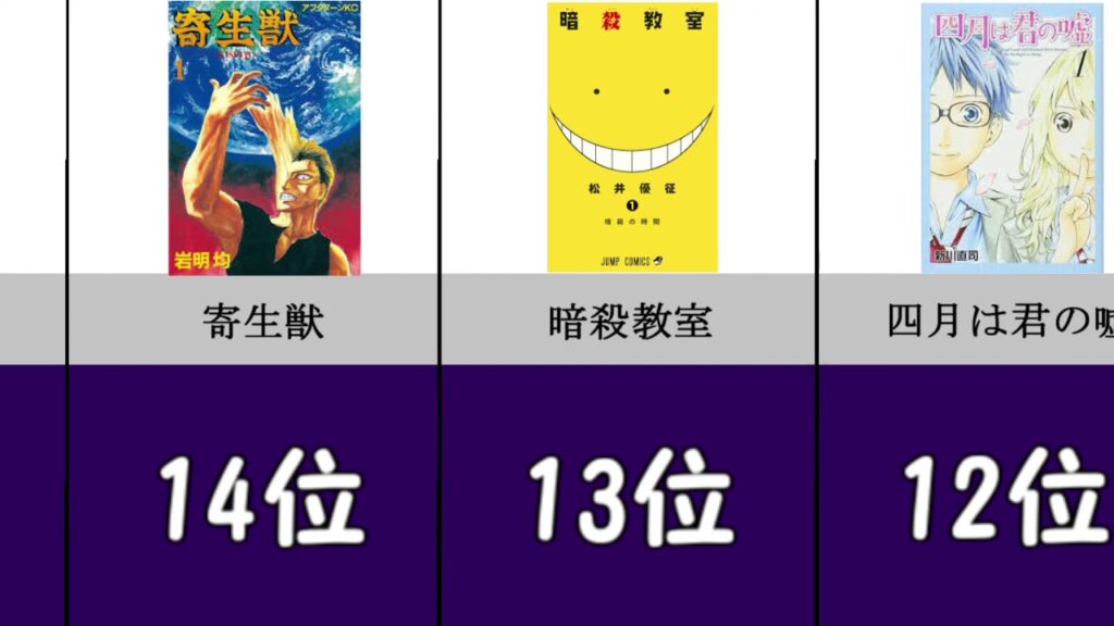 伏線回収がすごい漫画【ランキング】【比較】