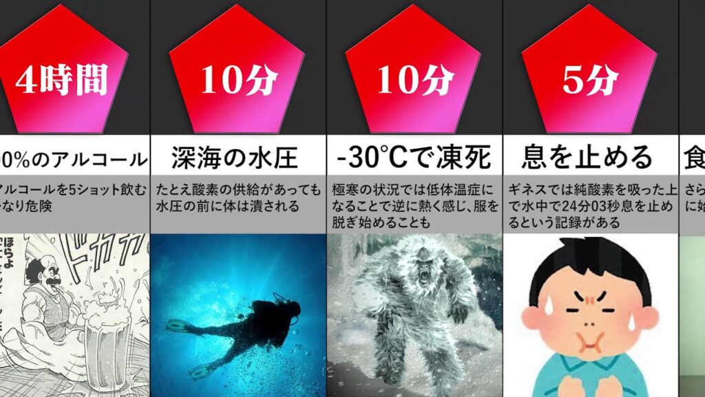 【比較】死ぬまでの時間