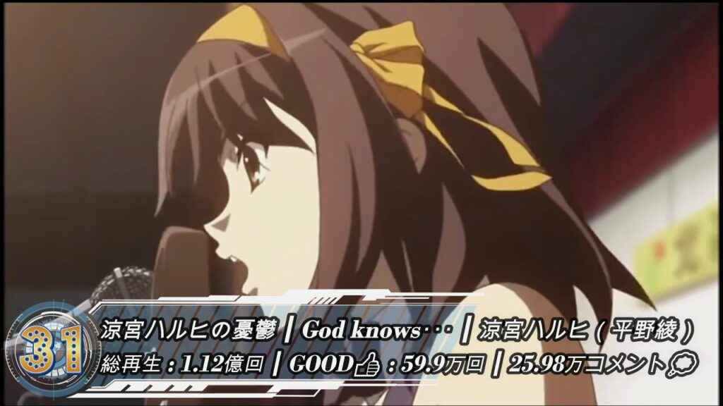 史上最も再生されたアニソンランンキン🏅✨ ٩( ‘ω’ )و