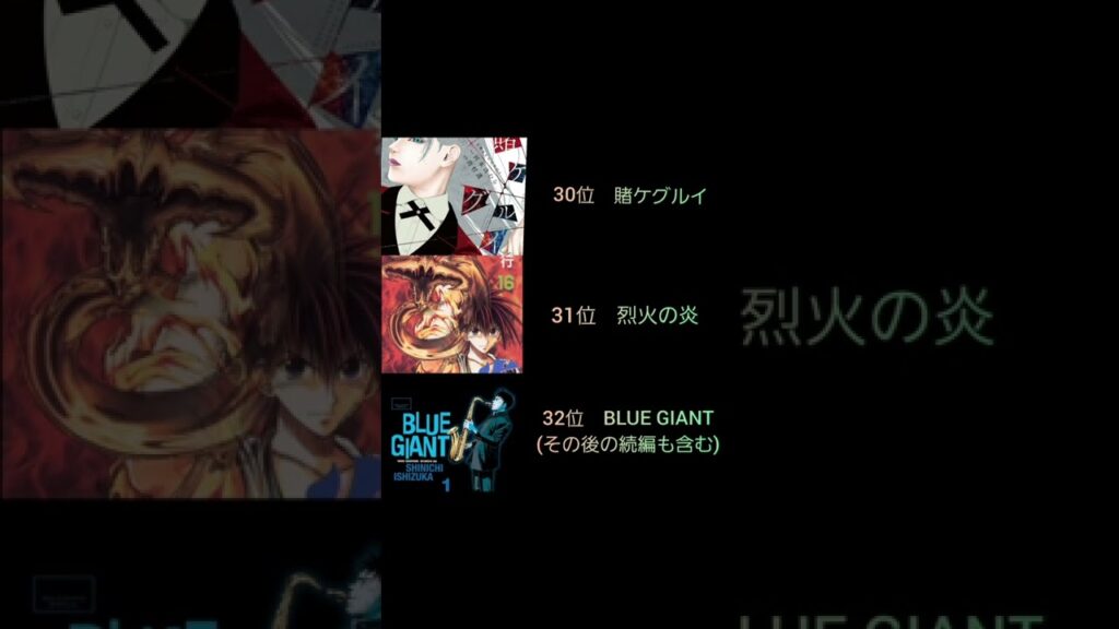 高校二年生が個人的に面白いと思う漫画ランキング50選紹介‼️