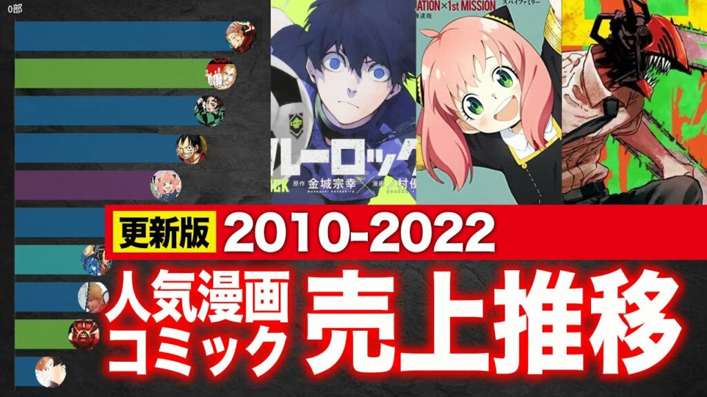 【2010-2022】人気漫画コミック年間売上推移/チェーンソーマン、ブルーロック、スパイファミリー…お気に入りの作品は何位?