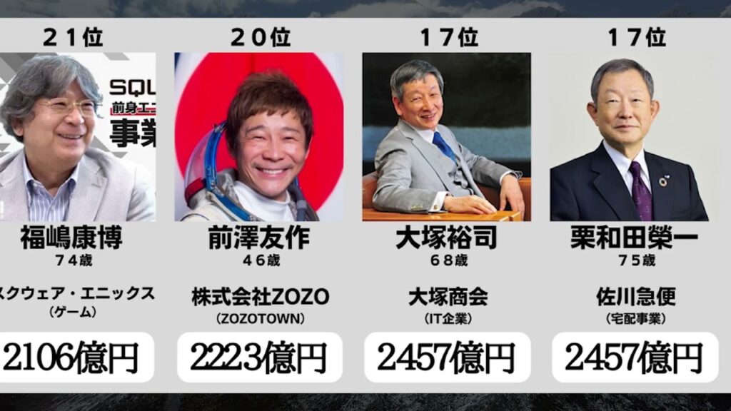 【長者番付】日本のお金持ちランキング【2022年4月Forbes発表】
