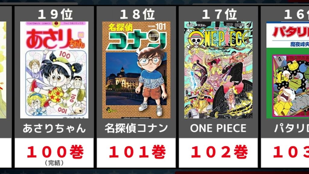 【漫画】巻数の多い作品ランキング【2022年】