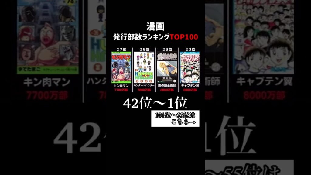 【short ver】漫画発行部数ランキングTOP100(42位〜1位)
