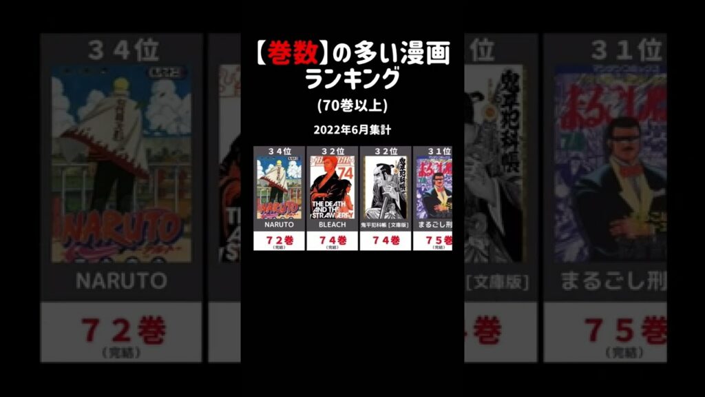 【漫画】巻数の多い作品ランキング【2022年】short
