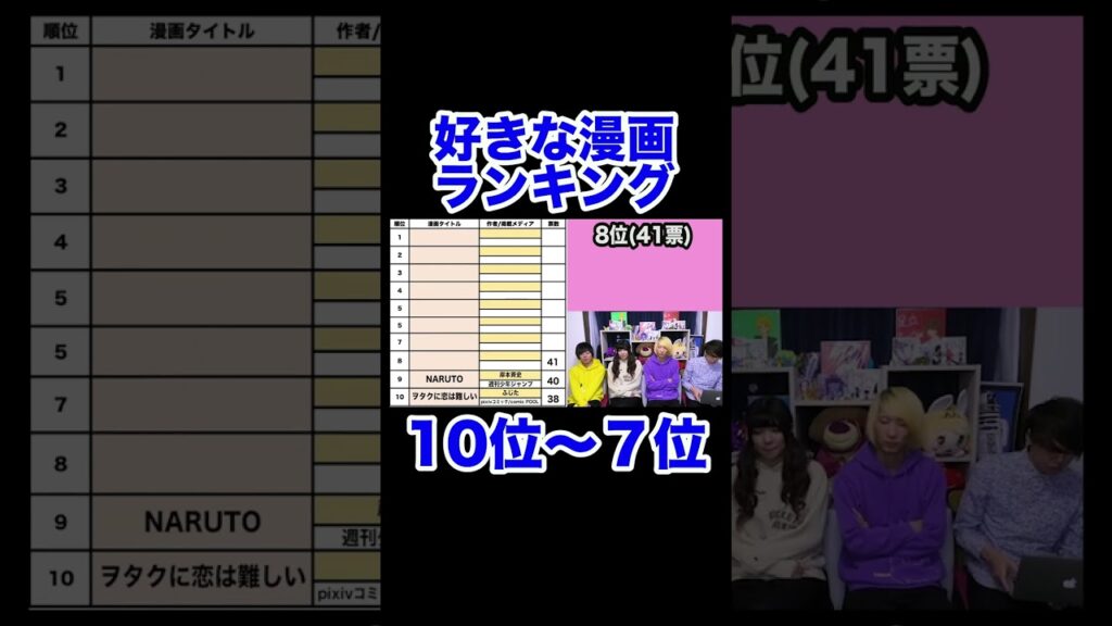 視聴者投票による人気漫画ランキングTOP10!#shorts