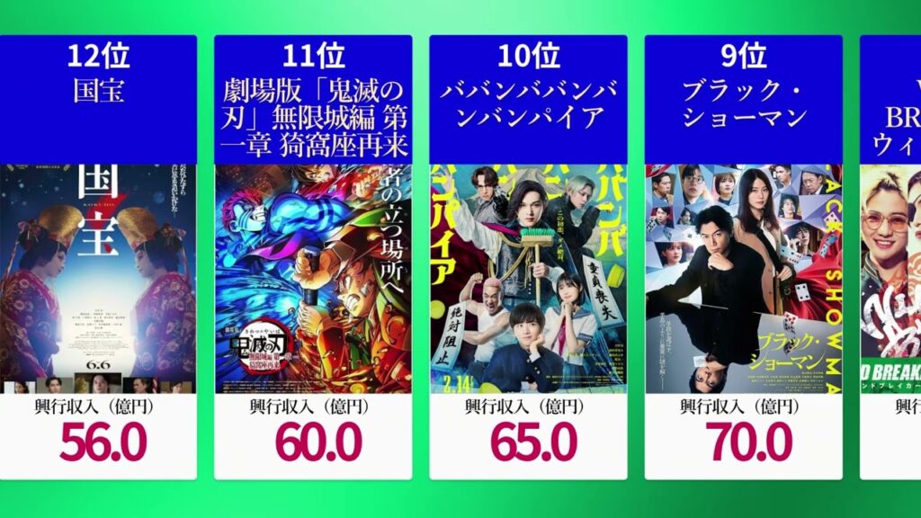【2025年最新】映画興行収入ランキング TOP30
