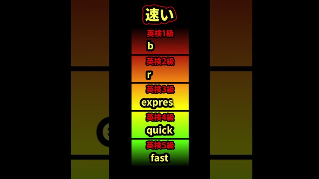 「英検級ごと」”速い”の表現|どこまでわかるでしょう